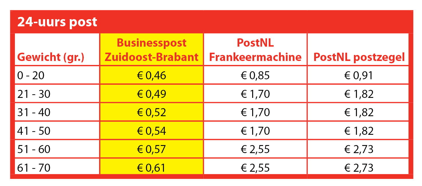 cliënt Ellende lobby Business Post Zuidoost-Brabant - Tarieven